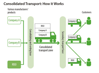 Consolidated Transport