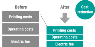 Cost reduction:Printing costs, Operating costs, Electric fee