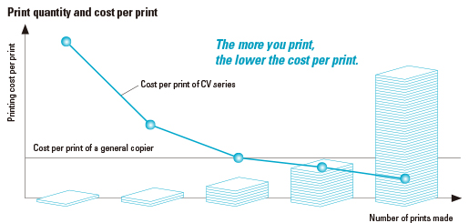 Print quantity and cost per print