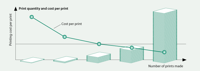 printing cost per print