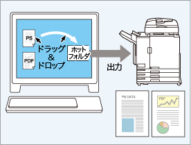 カスタムキュー設定・ホットフォルダ