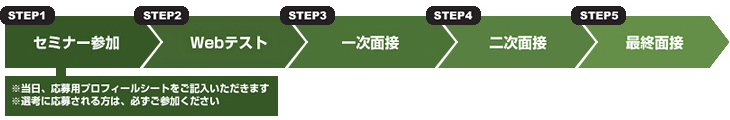�I�l�t���[��STEP�}