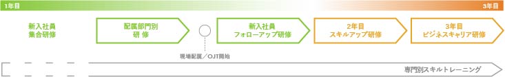 図