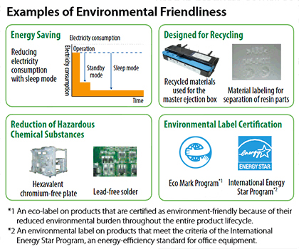 Examples of Environmental Friendliness