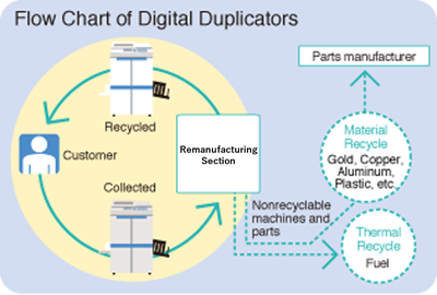 Only conducted in Japan.