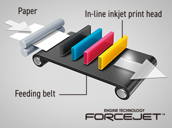 Paper In-line inkjet print head Feeding belt ENGINE TECHNOLOGY FORCEJET
