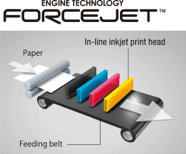 ENGINE TECHNOLOGY FORCEJET In-line-inkjet print head Paper Feeding belt