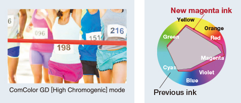 ComColor GD [High Chromogenic] mode,New magenta ink,Previous ink,Yellow,Orange,Red,Magenta,Violet,Blue,Cyan,Green