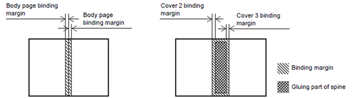 Body page binding margin:Body page binding margin , Cover 2 binding margin:Cover 3 binding margin , Binding margin:Gluing part of spine