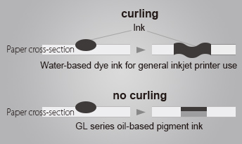 curling Ink,Paper cross-section,Water-based dye ink for general inkjet printer use, no curling Paper cross-section, GL Series oil-based pigment ink