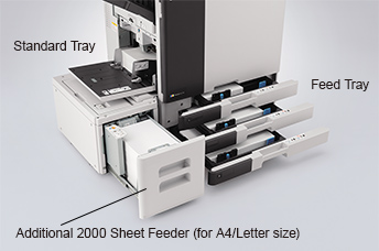 Standard Tray,Feed Tray,Additional 2000 Sheet Feeder (for A4/Letter size)