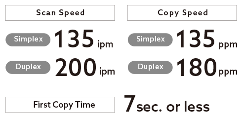 Infographic showing scan and copy speeds: Scan Speed Simplex 135 ipm, Duplex 200 ipm; Copy Speed Simplex 135 ppm, Duplex 180 ppm; First Copy Time 7 sec. or less.