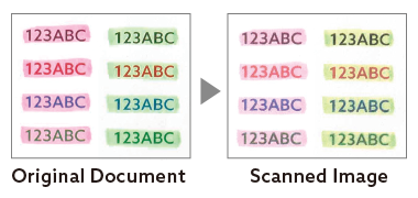 Comparison showing accurate reproduction of highlighter-marked documents between Original Document and Scanned Image.