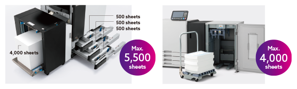 Feeding capacity diagram showing various trays and an optional feeder combining for a 'Max. 5,500 sheets'. Stacking capacity diagram showing the High Capacity Stacker with a 'Max. 4,000 sheets' capacity and a hand truck.
