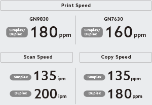 RISO ComColor GN Series Speed Specifications: Print Speed - GN9830 180 ppm (Simplex/Duplex), GN7630 160 ppm (Simplex/Duplex); Scan Speed - Simplex 135 ipm, Duplex 200 ipm; Copy Speed - Simplex 135 ppm, Duplex 180 ppm