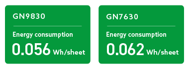 GN9830 energy consumption 0.056 Wh per sheet. GN7630 energy consumption 0.062 Wh per sheet.
