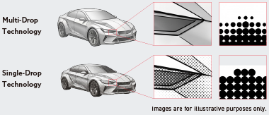 Comparison diagram between Multi-Drop Technology with variable dot sizes for smooth gradations and Single-Drop Technology