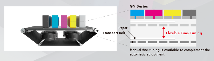 Diagram of Adjustable Head Gap mechanism showing flexible fine-tuning between print heads and transport belt to accommodate thick envelopes and diverse media