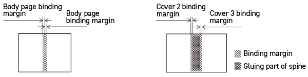 Diagram of binding margin for body pages and cover with gluing part of spine
