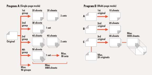 Program A (Single-page mode)