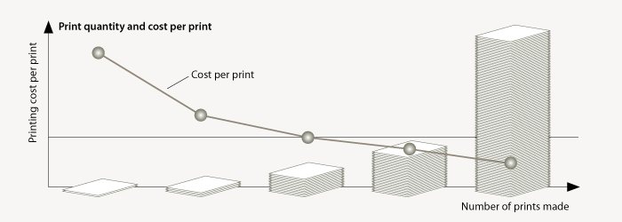 printing cost per print
