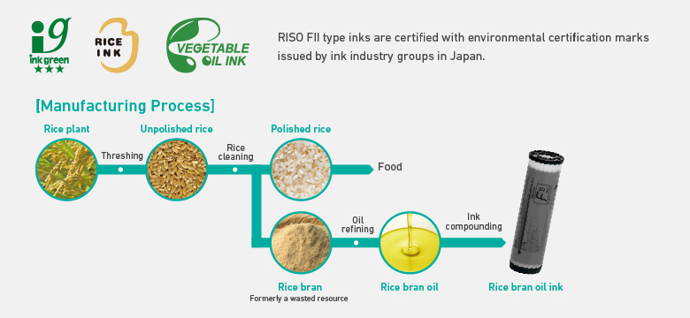 RISO FII type inks are certified with environmental certification marks issued by ink industry groups in Japan.