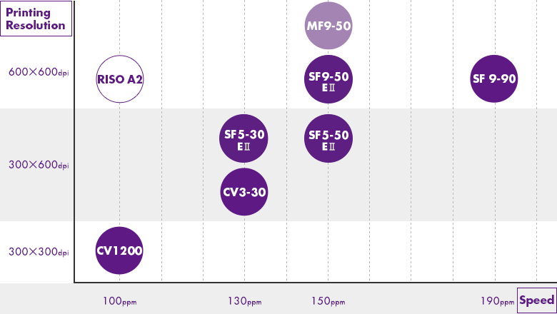 riso a2 digital duplicator price