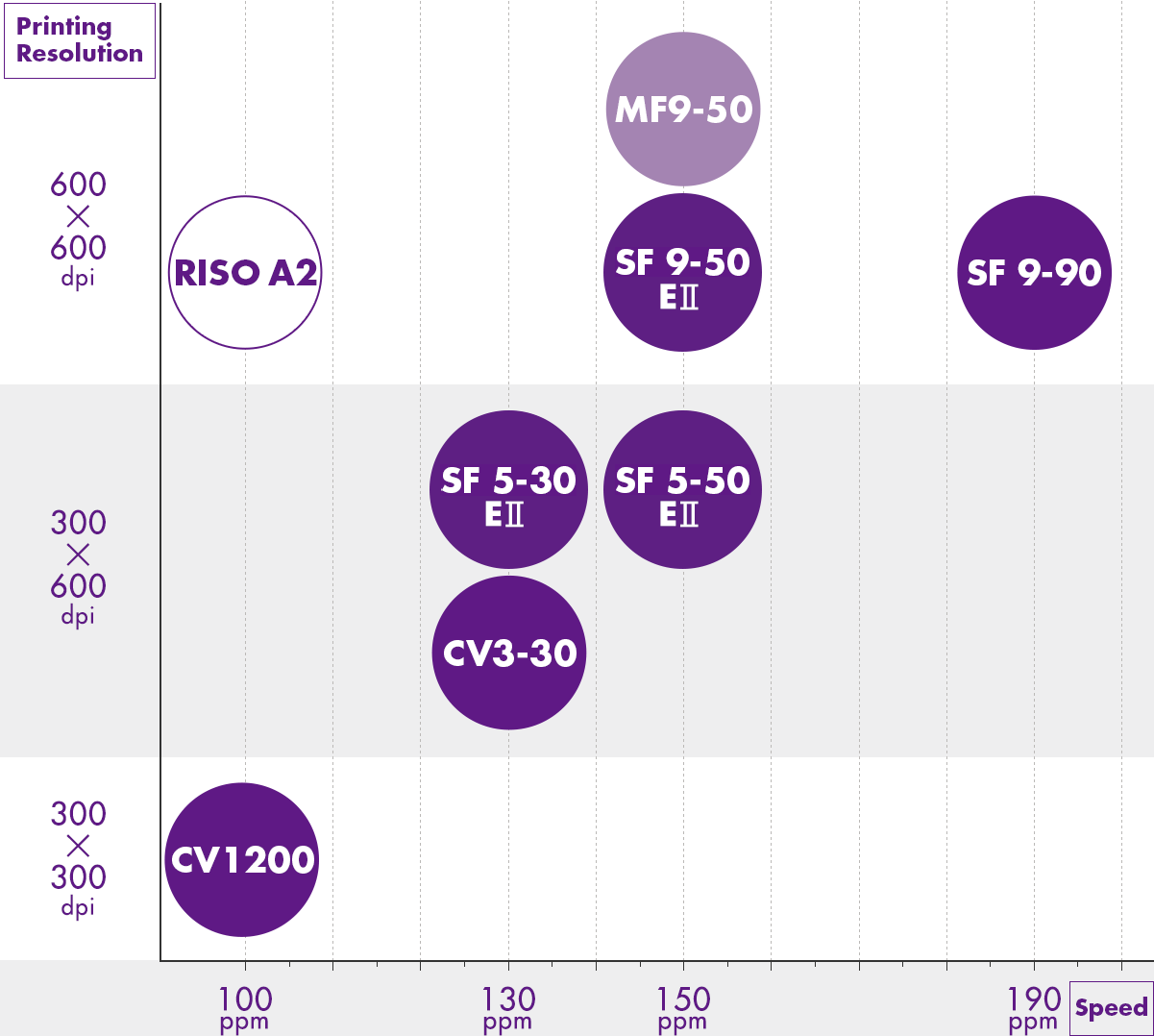 Digital Duplicator Products Riso