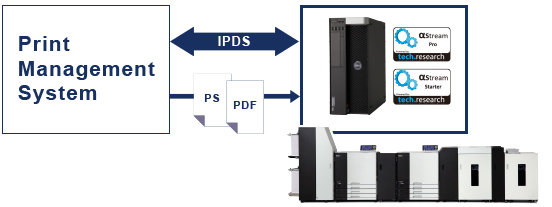 Print Management System IPDS PS PDF