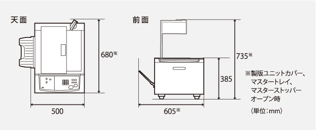 仕様・価格：ゴッコプロ100製品情報｜RISO