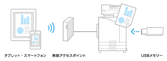 ^ubgEX}[gtH ANZX|Cg USB[