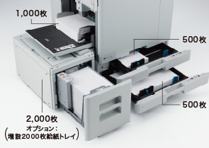 給紙・排紙オプション:オルフィスFT5430/5230/5231/5230A製品 給紙・排紙オプション:オルフィスFT5430/5230/5231/5230A製品