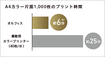 A4J[Ж1,000̃vg ItBX 6*1 pJ[v^[i40/j25