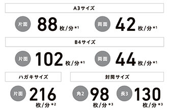 A3TCY Ж88/*1 42/*1 B4TCY Ж102/*1 44/*1 nKLTCY Ж216/*2