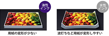 油性インク 用紙の変形が少ない 水性インク 波打ちなど用紙が変形しやすい