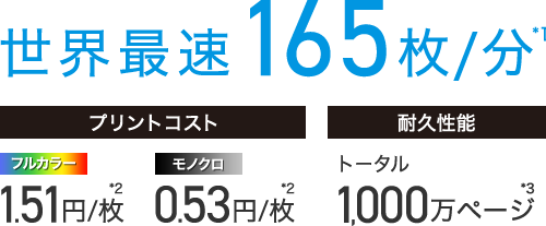 プリントスピード　20年連続世界最速*1