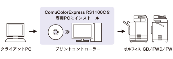 NCAgPC ComuColorExpressRS1100CpPCɃCXg[ vgRg[[ ItBXFW