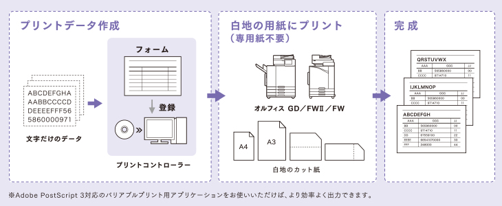 vgf[^쐬 ̃f[^ tH[ o^ vgRg[[ n̗pɃvg
						ipsvj ItBXFW ñJbg  ȗprɊpł܂ DM [i AdobeR PostScriptR 3TMΉ̃oAuvgpAvP[Vg΁A悭o͂ł܂B