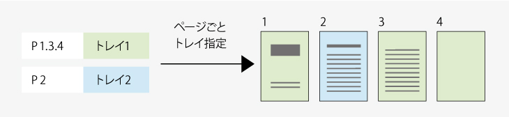 P1.3.4 P2 �g���C1 �g���C2 �y�[�W���ƃg���C�w�� 1 2 3 4