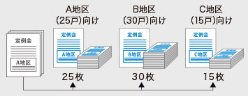 Ani25ˁj25 Bni30ˁj30 Cni15ˁj15