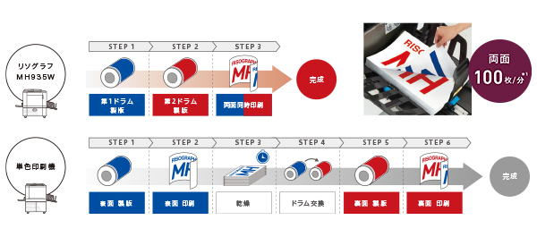 u\OtMHv 100/*1 STEP1F1h STEP2F2h STEP3FʓBuPF@v STEP1F\  STEP2F\  STEP3F STEP4Fh STEP5F  STEP6F B