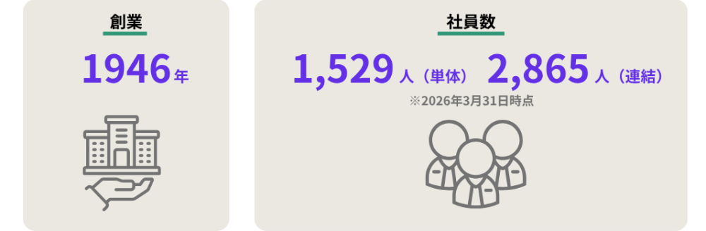 創業1946年、社員数単体1529人、連結2865人(2026年3月31日時点)
