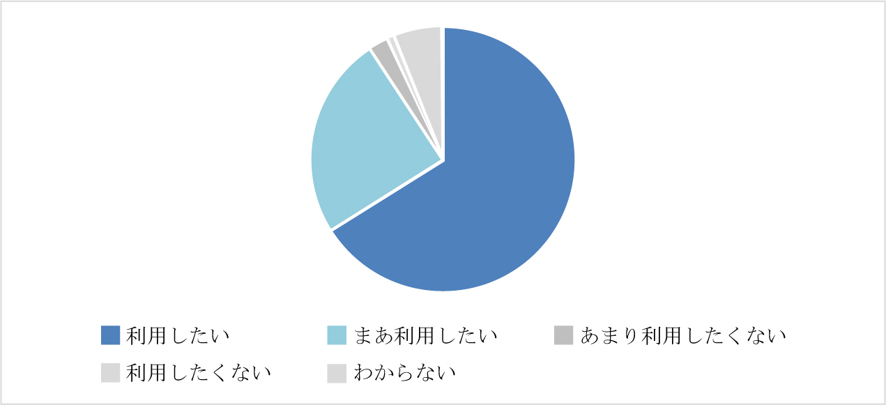 90.70%(12,601l)̕ی҂AAvpیҘAc[𗘗pAƉ񓚁B