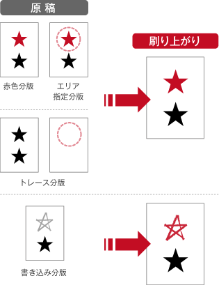 1枚の紙原稿も「かんたん分版機能」で2色プリント