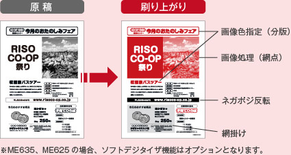 ソフトデジタイザを使えば、原稿を見ながら簡単に分版! 原稿から刷り上がり ※ME635、ME625の場合、ソフトデジタイザ機能はオプションとなります。