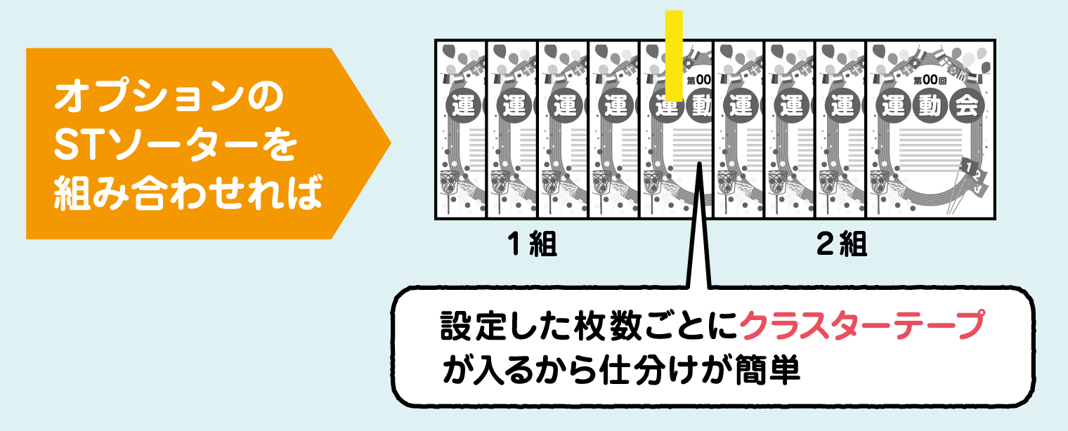 �I�v�V������ST�\�[�^�[��g�ݍ��킹��΁A�ݒ肵���������ƂɃN���X�^�[�e�[�v�i���F�܂��͐��F�j������̂Ŏd�������ȒP�ł��B