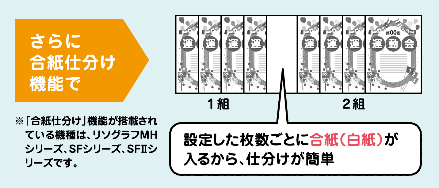 �����d�����@�\�Őݒ肵���������Ƃɍ����i�����j�����邩��A�d�������ȒP�ł��B