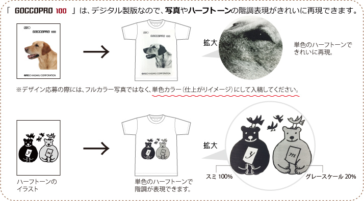 シルクスクリーン印刷とは 理想のｔシャツコンテスト Riso